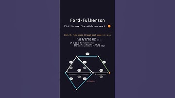 Ford-Fulkerson: Finding the Maximum Flow