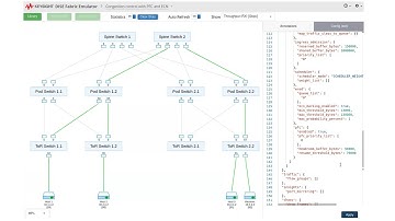 Congestion control and RDMA traffic with Keysight DISE Fabric Emulator