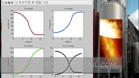 MODELO MATEMATICO SIMULADO EN MATLAB