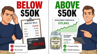 The First $50,000 Changes Everything (Here's Why)