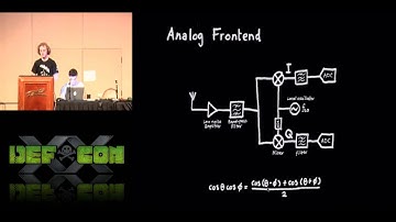 DEFCON 20: New Tools for Hacking GPS