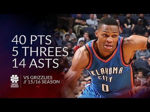 Video: Russell Westbrook allkirjastas kõige rikkama lepingu NBA ajaloos