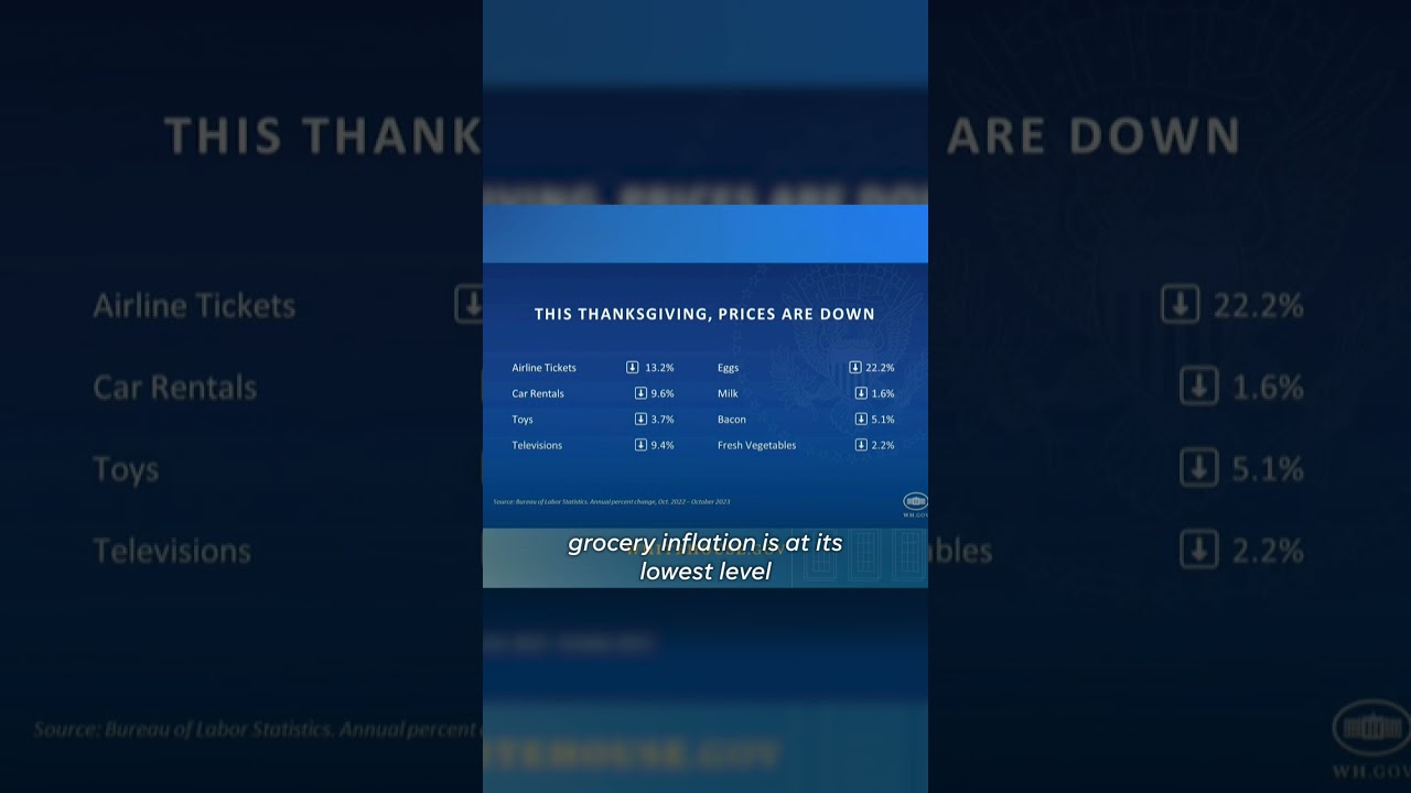 Thanksgiving dinner prices lower than last year #Shorts
