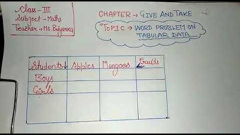 Word problem on Tabular data, class 3 maths, give and take
