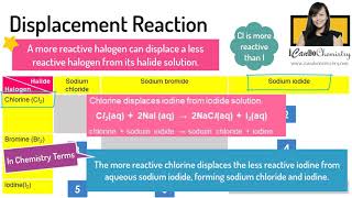 Displacement Reaction - Halogens