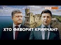 Зеленський чи Порошенко? За кого Крим? | Крим.Реалії