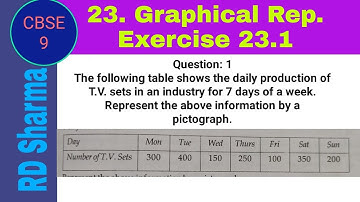 The following table shows the daily production of T.V. sets in an industry for 7 days of a week.sent