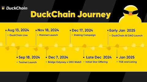 DUCKCHAIN TGE and Listing Date announced - Airdrop Criteria and Roadmap unveiled 👍🏾