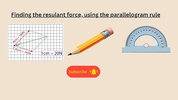 Finding the resulant force, using the parallelogram rule for AQA GCSE Physics and Combined Science