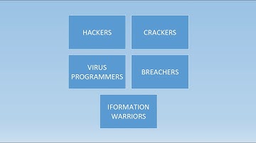 Computer/Class VIII/Chapter-8/Computer Ethics, Crime and Security