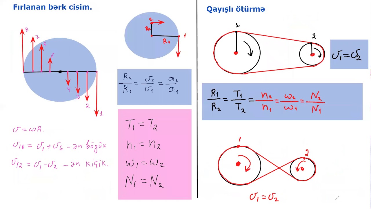 Çevrə Üzrə bərabərsürətli hərəkət.#physics