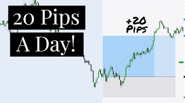 20 Pips A Day Strategy To Pass FTMO! SP500 Scalping Strategy