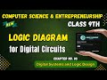 060 Logic Diagram for Digital Circuit Chpater 3 Class 9th Computer Science and Entrepreneurship