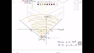 TKMaths A Level P3 Complex Number June 15 31
