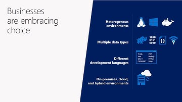 SQL Server v.Next with Support on Linux, Windows and Containers