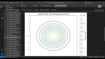 How to Create an Isoline Map  in Python | Matplotlib Tutorial | Step-by-Step Guide
