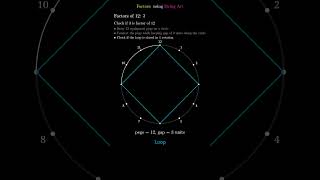 Geometric Visualization of Factors Using String–Peg Method #ganitprakash #ganit #stem #steam