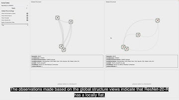 LossLens: Diagnostics for Machine Learning Through Loss Landscape Visual Analytics