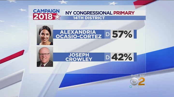 Huge Upset For Longtime Congressman Joseph Crowley