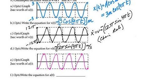 Askey Physics -- PhySP20 -- Derivatives in SHV