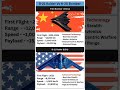 💀 Stealth Bombers Showdown [ Part 2 ]  🇺🇸 ⚔️ 🇨🇳 ⚡ Who Dominates the Skies? 🌌🔥 #shorts