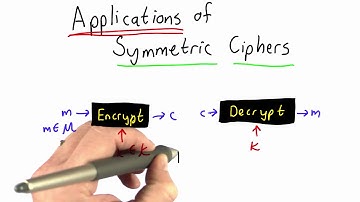 Applications Of Symmetric Ciphers - Applied Cryptography
