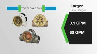 Gems Sensors Flow Sensor Overview