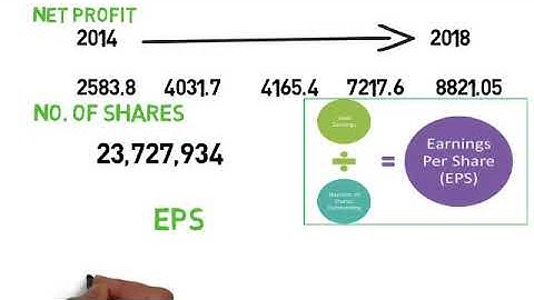 HOW TO CALCULATE FUTURE PRICE OF STOCK