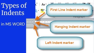Types of Indent markers in MS Word| CSEC EDPM