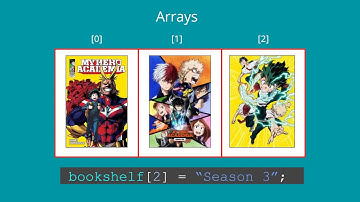 Data Structures: Linked Lists(vs. Arrays)