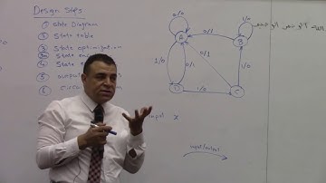 Dr Ayman - Logic -Lec 9 (Seq logic design steps)
