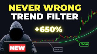 BEST Moving Average Indicator on TradingView Gives PERFECT Signals