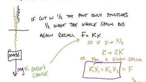 AP physics C: Mechanics F.2.e Series and Parallel Springs