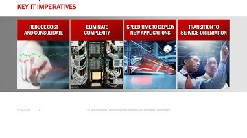 Webcast Elite Product Update on24 2015