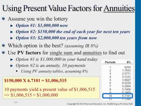 Present Value Factors