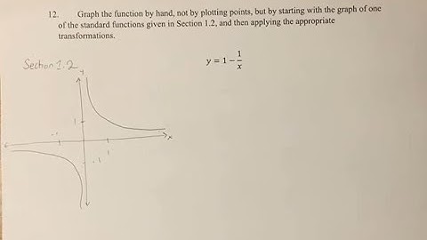 12. Graph the function by hand, not by plotting points, but by starting with the graph of one of the