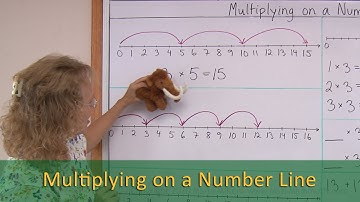 Multiplication on a Number Line (2nd/3rd grade math)