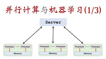 并行计算与机器学习(1/3)（中文） Parallel Computing for Machine Learning (Part 1/3)