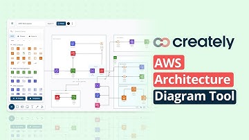 How to create an AWS Chart with Creately