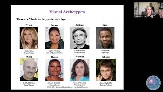 7 Visual Archetypes Mini: Correlation with 9 Enneagram Types add Nuances -19 min | Katherine Fauvre