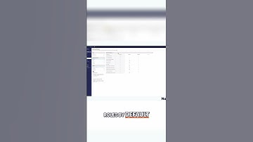 Easily Manage User Roles & Permissions for Team Success!