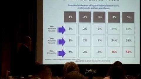 Customer Service Scores -- Taking 4s to 5s