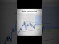 ascending Triangle✅📊#trading #shortvideo #viral #trending #tradingprabhas1m
