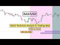 XAUUSD Analysis Today | Gold Technical Analysis for 16th June 2026 by CYNS on Forex