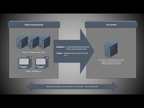 Installing ELK 7 (Elasticsearch, Logstash and Kibana) - Windows Server 2016 (Part I))