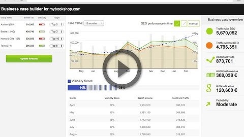 The Business Case Builder  - SEOmonitor