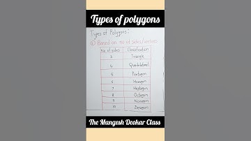 Types of Polygons| Convex and Concave Polygons| Regular  #polygon#themangeshdeokarclass