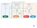 景品表示法（景表法）罰則のミニ講座