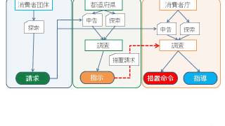 景品表示法（景表法）罰則のミニ講座