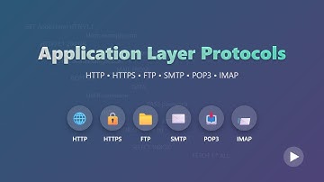 Application Layer Protocols Explained: HTTP, HTTPS, FTP, SMTP, POP3, IMAP for Beginners